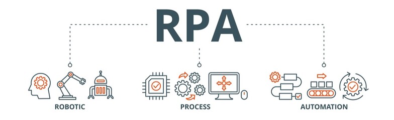 RPA banner web icon vector illustration concept for robotic process automation innovation technology with an icon of robot, ai, artificial intelligence, automation, process, conveyor, and processor