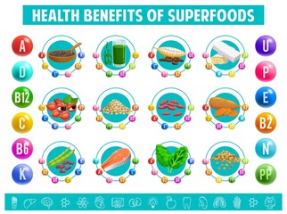 Chart table content of vitamins and minerals in superfood products. Guarana, cocoa, quinoa or chia seeds, bean pods, salmon meat and kale cabbage, spirulina, sweet potato and hemp seeds or soy tempeh