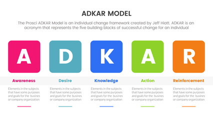 adkar awareness desire knowledge action and reinforcement infographic concept for slide presentation