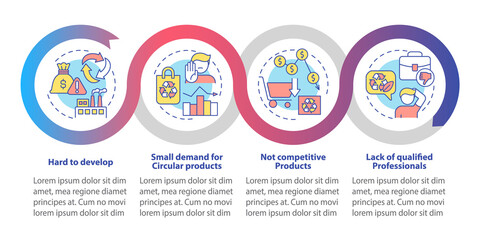 Circular economy obstacles loop infographic template. Small demand. Data visualization with 4 steps. Process timeline info chart. Workflow layout with line icons. Myriad Pro-Bold, Regular fonts used