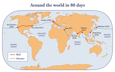 Around the world in 80 days