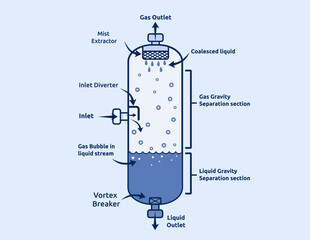 Vector illustration of vertical two-phase separator