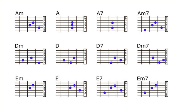 Set Of Basic Guitar Chords. Guitar Lesson. Finger Chart. Guitar chords .