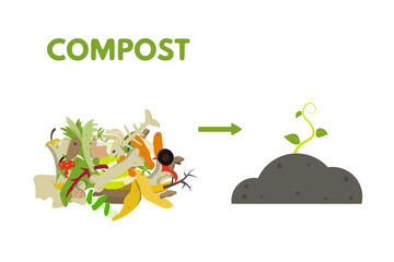 Organic recycle compost piles. Vector illustration