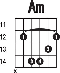 Am-chord diagram , flat style. finger chart icon, guitar chords symbol. guitar chord  sign.