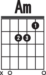 Am-chord diagram , flat style. finger chart icon, guitar chords symbol. guitar chord  sign.