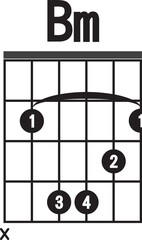 Bm-chord diagram , flat style. finger chart icon, guitar chords symbol. guitar chord  sign.