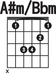 A#m , Bbm-chord diagram , flat style. finger chart icon, guitar chords symbol. guitar chord  sign.