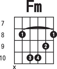 Fm-chord diagram , flat style. finger chart icon, guitar chords symbol. guitar chord  sign.