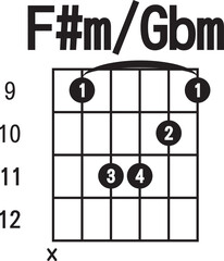 F#m , Gbm-chord diagram , flat style. finger chart icon, guitar chords symbol. guitar chord  sign.