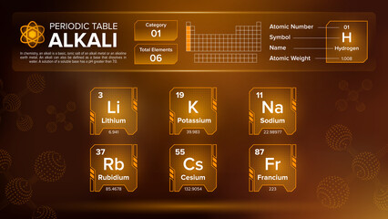 Periodic Table Alkali Group One (I) Element Vector Designs