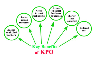 Fototapeta premium Six Key Benefits of KPO