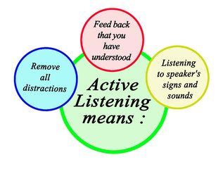 Three Components of Active Listening