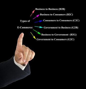Presentating Six Types of E-Commerce