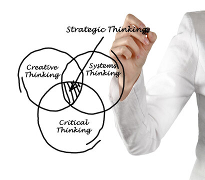 Explaining What Drives Strategic Thinking