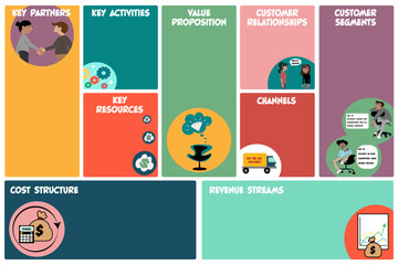 Business Model Canvas