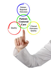 Benefits of Patient - Centered, Care