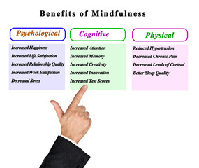 Man Presenting Benefits of Mindfulness. - obrazy, fototapety, plakaty