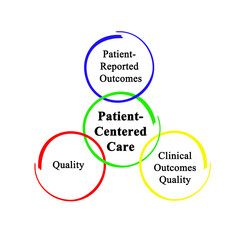 Benefits of Patient - Centered, Care