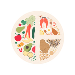 Healthy food plate guide concept. Vector flat modern illustration. Infographic of recomendation nutrition plan with labels. Colorful meat, fruit, vegetables and grains icon set. - obrazy, fototapety, plakaty