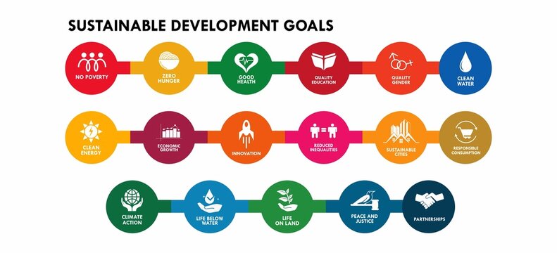 17 sustainable development goals symbol. suitable for your business