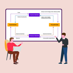 Circular flow diagram two sector in economic concept. Microeconomic and macroeconomic. Color flat vector illustration.