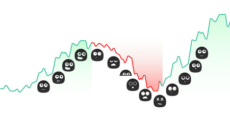 Financial markets psycology cycle stages of emotions, from optimism to panic selling. Euphoria to capitulation.
