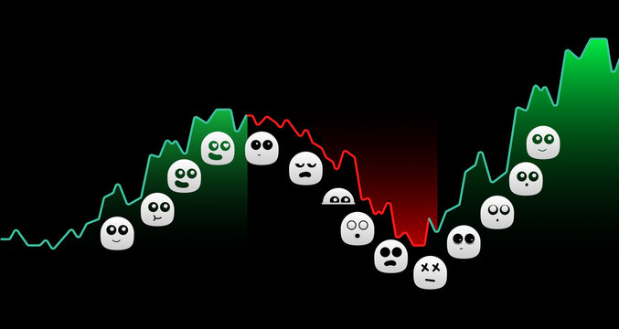 Financial markets psycology cycle stages of emotions, from optimism to panic selling. Euphoria to capitulation.
