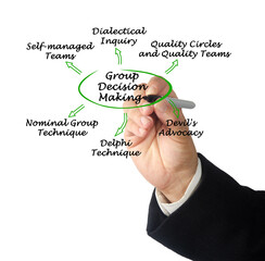 Methods of Group Decision Making
