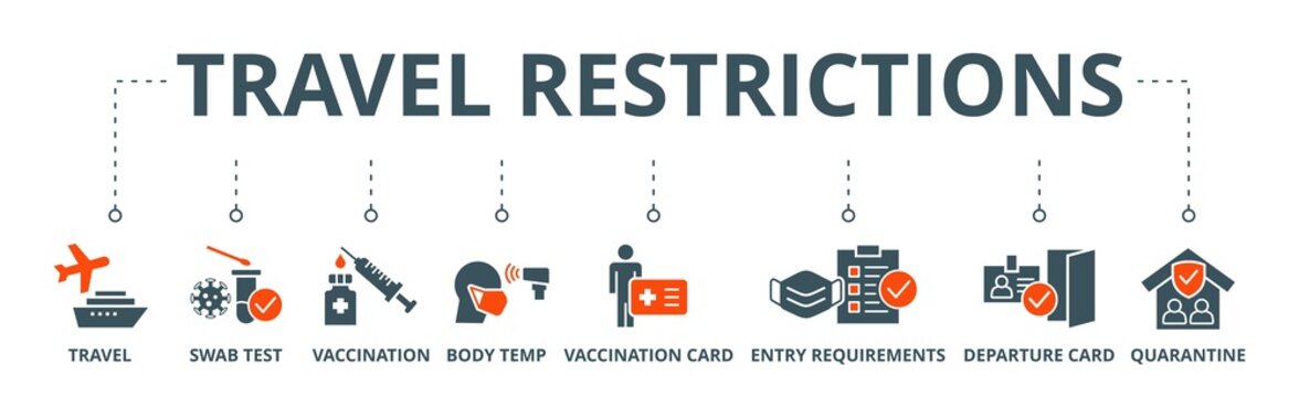 Travel Restriction Banner Web Icon Vector Illustration Concept For Travel Warning Due To Coronavirus Pandemic With An Icon Of Travel, Swab Test, Vaccination, Temperature, Departure, And Quarantine