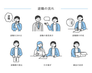 退職の流れのイメージイラスト素材