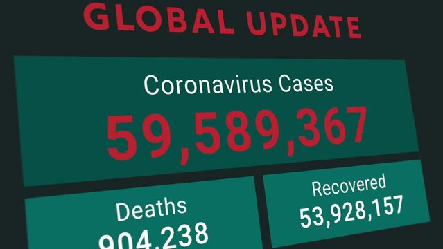 Coronavirus or COVID-19 global update statistic chart showing increasing numbers of total cases, deaths and recovered 