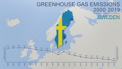 Greenhouse gas emissions in Sweden from 2000 to 2019 (tonnes per capita)