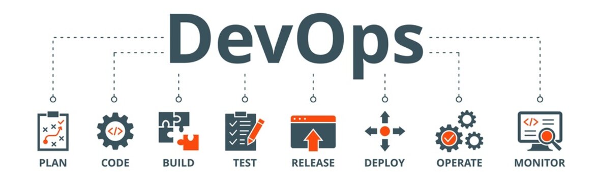 DevOps banner web icon vector illustration concept for software engineering and development with an icon of a plan, code, build, test, release, deploy, operate, and monitor