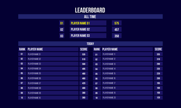 ᐈ Online Leaderboard maker - Leaderboarded