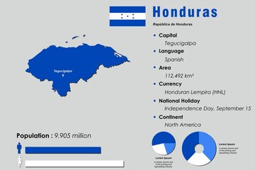 Honduras infographic vector illustration complemented with accurate statistical data. Honduras country information map board and Honduras flat flag