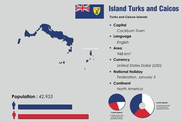 Island Turks and Caicos infographic vector illustration complemented with accurate statistical data. Island Turks and Caicos country information map board and Island Turks and Caicos flat flag