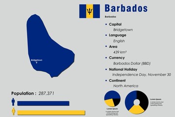 Barbados infographic vector illustration complemented with accurate statistical data. Barbados country information map board and Barbados flat flag - obrazy, fototapety, plakaty