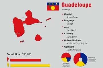 Guadeloupe infographic vector illustration complemented with accurate statistical data. Guadeloupe country information map board and Guadeloupe flat flag