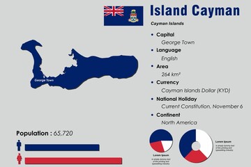 Island Cayman infographic vector illustration complemented with accurate statistical data. Island Cayman country information map board and Island Cayman flat flag