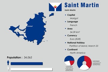 Saint Martin infographic vector illustration complemented with accurate statistical data. Saint Martin country information map board and Saint Martin flat flag