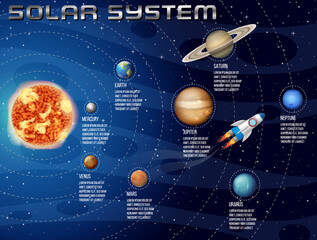Solar system for science education © blueringmedia