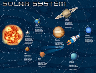 Solar system for science education © blueringmedia