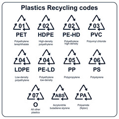 Vector collection of recycling codes for plastic (PET, HDPE, PE-HD, PVC, LDPE, PE-LD, PP, PS, ABS, PA). Set of sorting garbage, segregation and recycling icons. Waste management and reuse concept 