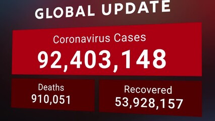 Coronavirus or COVID-19 latest global update statistic chart including Omicron variant showing increasing numbers of total cases , deaths and recovered   - Powered by Adobe