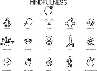 Mindfulness icons