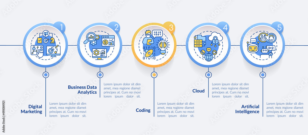 Wall mural major digital skills circle infographic template. computer literacy. data visualization with 5 steps
