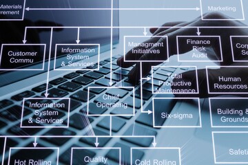 Virtual screen Mindmap or Organigram. Business process. Relations of order or subordination between...