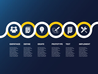 Design thinking process flow infographic as dark configurable template with icons.