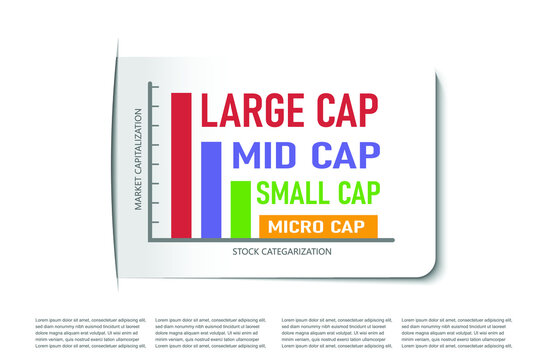 Vector illustration of  stock categorization, Large cap, Mid cap and small cap.